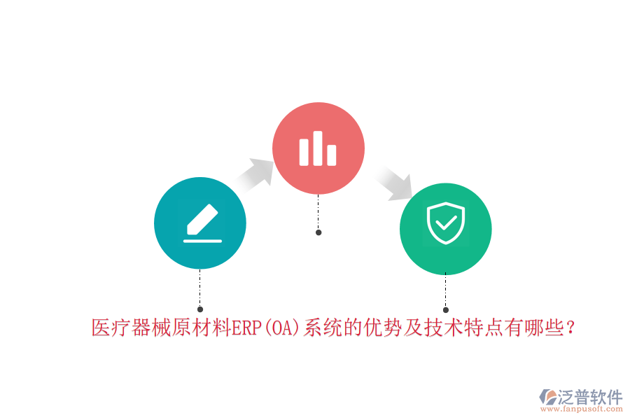 醫(yī)療器械原材料ERP(OA)系統(tǒng)的優(yōu)勢(shì)及技術(shù)特點(diǎn)有哪些？