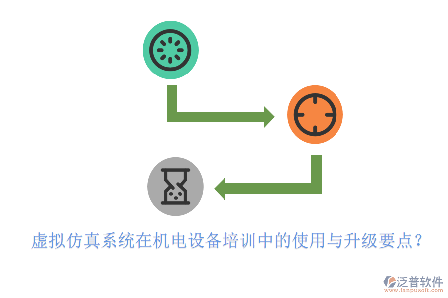 虛擬仿真系統(tǒng)在機(jī)電設(shè)備培訓(xùn)中的使用與升級(jí)要點(diǎn)？