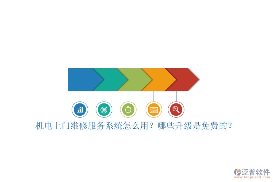 　免費升級政策