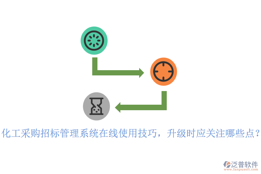 化工采購招標(biāo)管理系統(tǒng)在線使用技巧，升級(jí)時(shí)應(yīng)關(guān)注哪些點(diǎn)？