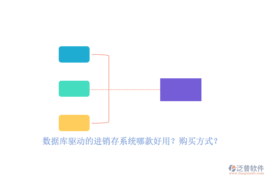 數(shù)據(jù)庫(kù)驅(qū)動(dòng)的進(jìn)銷存系統(tǒng)哪款好用？購(gòu)買方式？