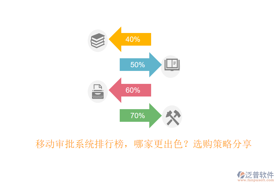 移動審批系統(tǒng)排行榜，哪家更出色？選購策略分享