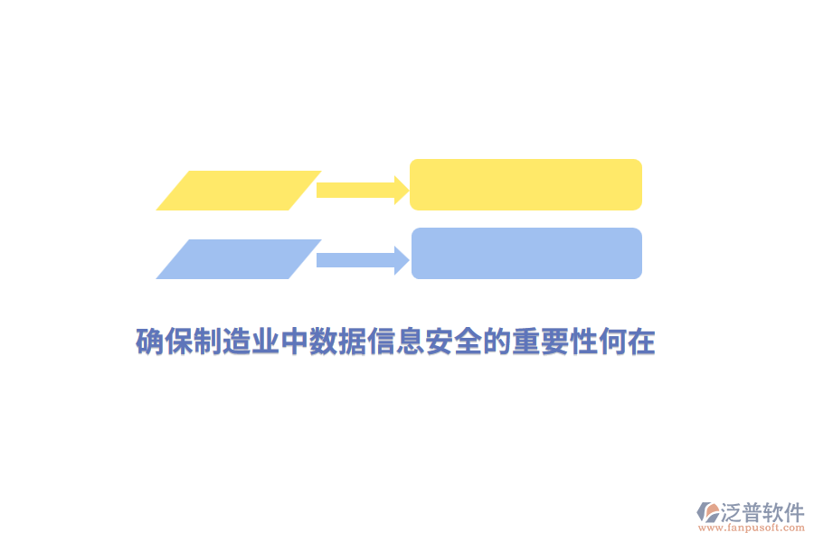 確保制造業(yè)中數(shù)據(jù)信息安全的重要性何在？
