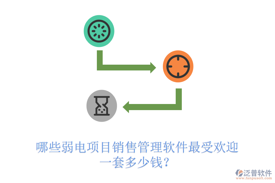哪些弱電項目銷售管理軟件最受歡迎？一套多少錢？