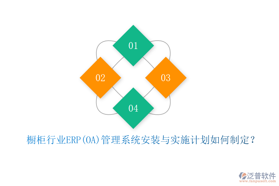 櫥柜行業(yè)ERP(OA)管理系統(tǒng)安裝與實施計劃如何制定？