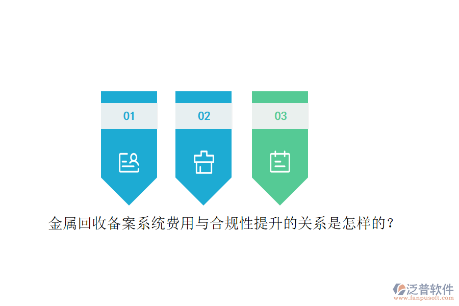 金屬回收備案系統(tǒng)費(fèi)用與合規(guī)性提升的關(guān)系是怎樣的？