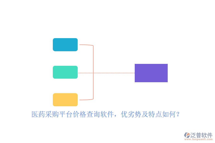 醫(yī)藥采購平臺價格查詢軟件，優(yōu)劣勢及特點如何？