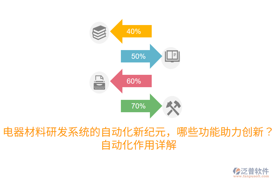 電器材料研發(fā)系統(tǒng)的自動化新紀元，哪些功能助力創(chuàng)新？自動化作用詳解