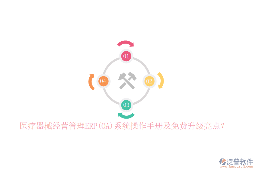 醫(yī)療器械經(jīng)營管理ERP(OA)系統(tǒng)操作手冊及免費升級亮點？