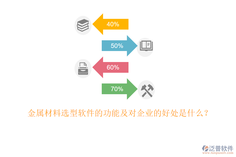 金屬材料選型軟件的功能及對企業(yè)的好處是什么？