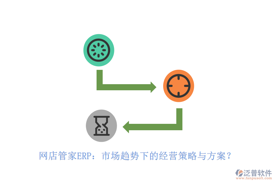 網(wǎng)店管家ERP：市場趨勢下的經(jīng)營策略與方案？