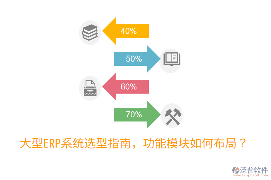  大型ERP系統(tǒng)選型指南，功能模塊如何布局？