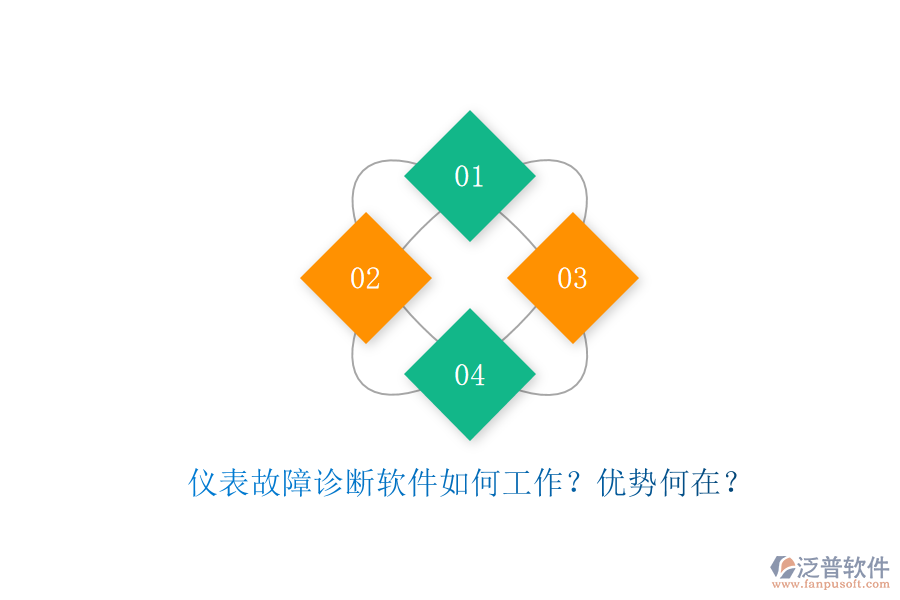儀表故障診斷軟件如何工作？優(yōu)勢何在？