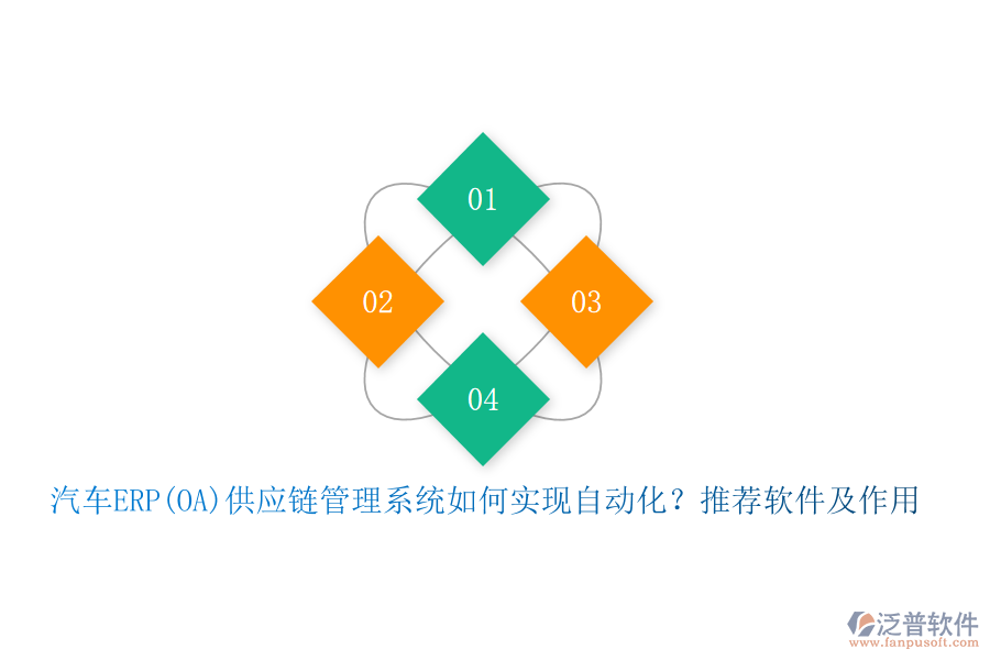 汽車ERP(OA)供應鏈管理系統(tǒng)如何實現(xiàn)自動化？推薦軟件及作用