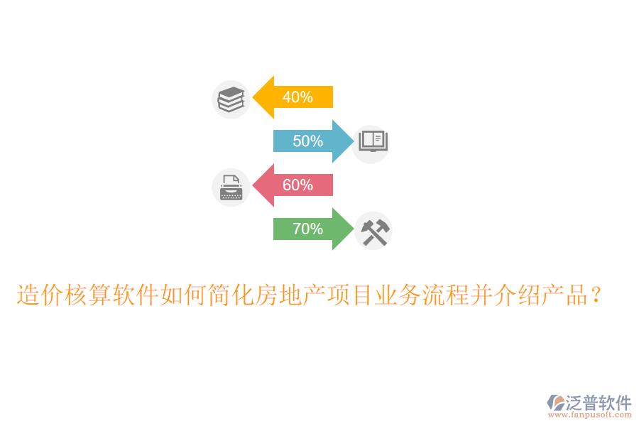 造價(jià)核算軟件如何簡(jiǎn)化房地產(chǎn)項(xiàng)目業(yè)務(wù)流程并介紹產(chǎn)品？