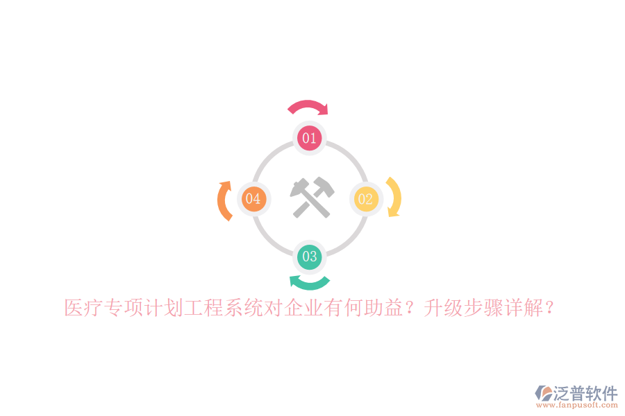 醫(yī)療專項(xiàng)計(jì)劃工程系統(tǒng)對企業(yè)有何助益？升級步驟詳解？