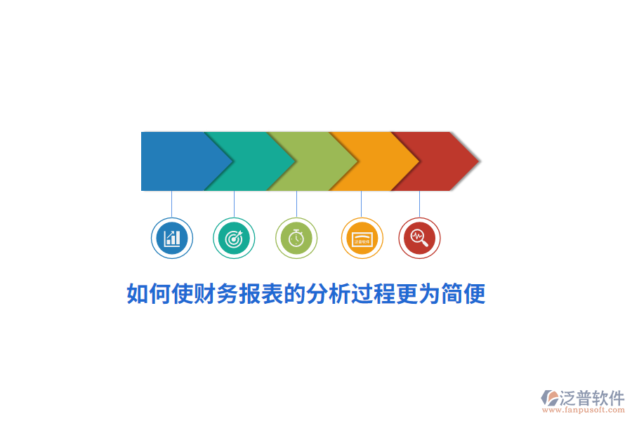 如何使財務(wù)報表的分析過程更為簡便？