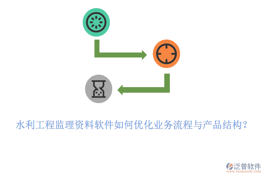 水利工程監(jiān)理資料軟件如何優(yōu)化業(yè)務(wù)流程與產(chǎn)品結(jié)構(gòu)？
