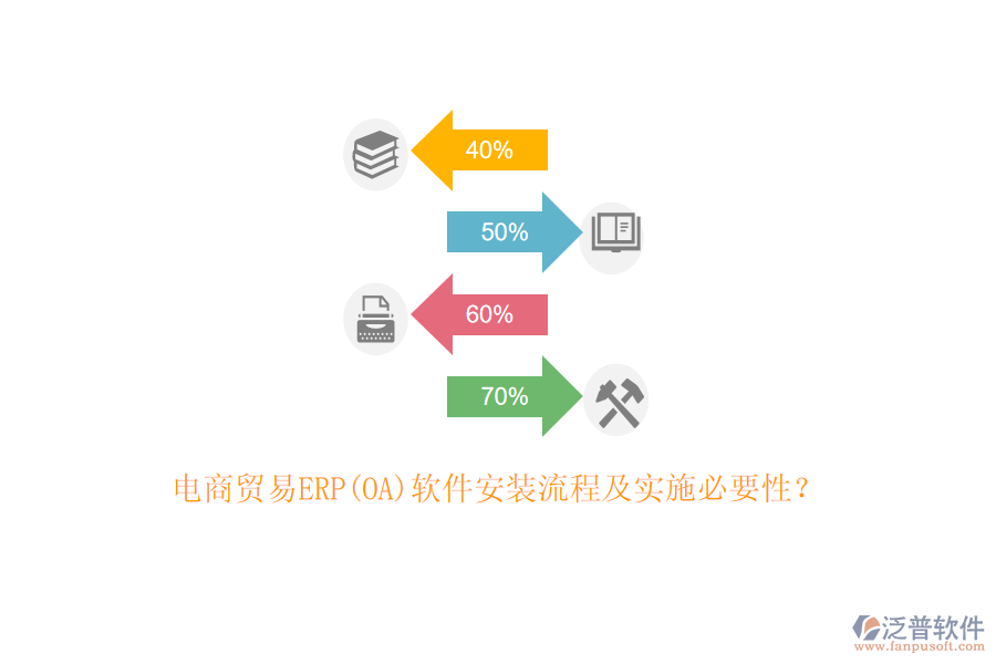 電商貿(mào)易ERP(OA)軟件安裝流程及實(shí)施必要性？