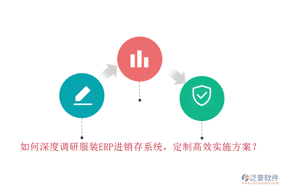 如何深度調(diào)研服裝ERP進銷存系統(tǒng)，定制高效實施方案？