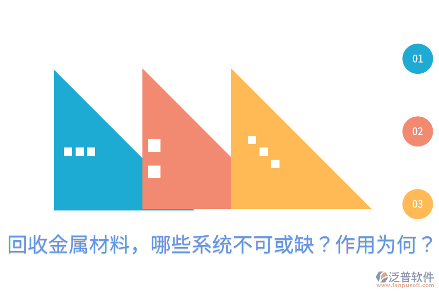  回收金屬材料，哪些系統(tǒng)不可或缺？作用為何？