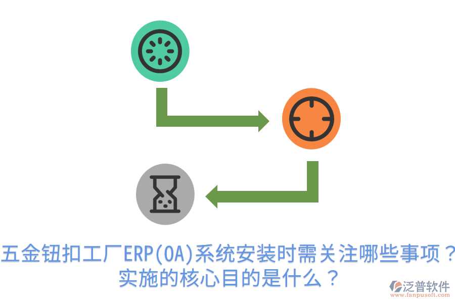 五金鈕扣工廠ERP(OA)系統(tǒng)安裝時(shí)需關(guān)注哪些事項(xiàng)？實(shí)施的核心目的是什么？