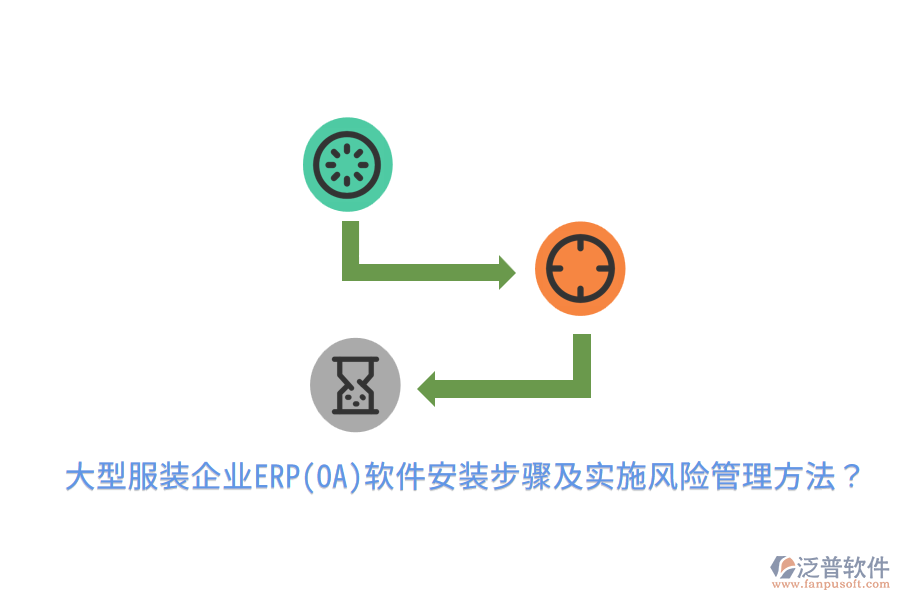 大型服裝企業(yè)ERP(OA)軟件安裝步驟及實(shí)施風(fēng)險管理方法？