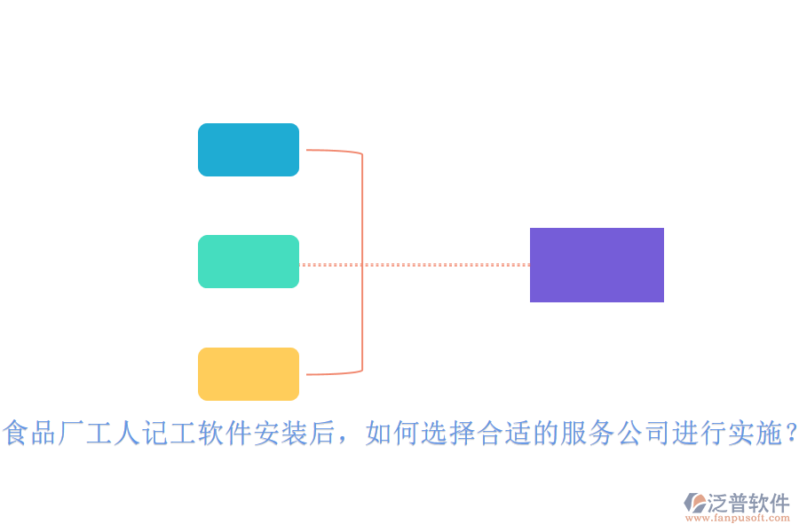 食品廠工人記工軟件安裝后，如何選擇合適的服務(wù)公司進(jìn)行實(shí)施？