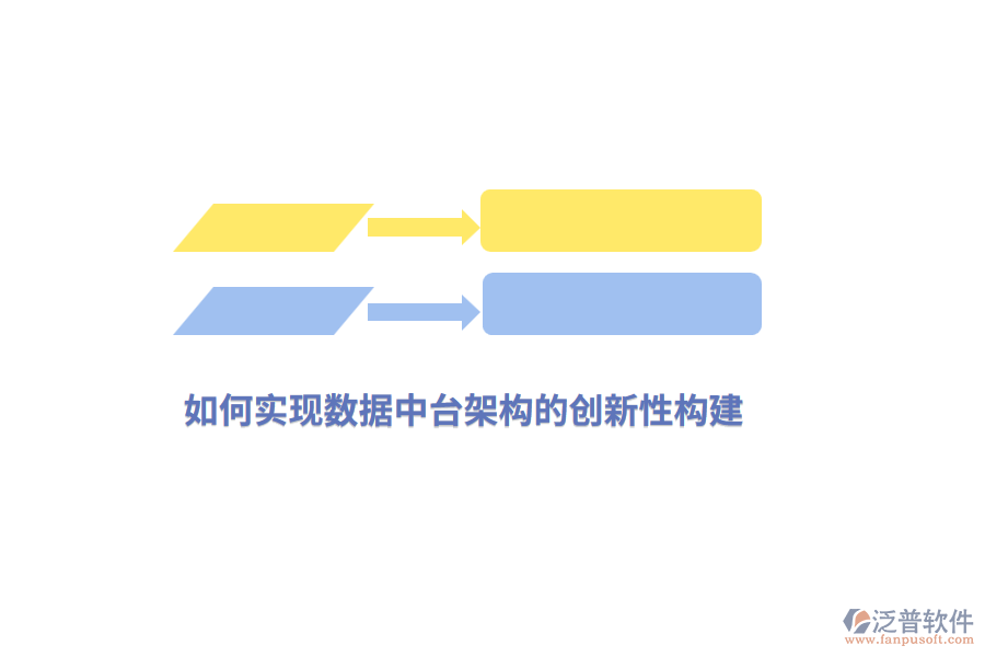 如何實(shí)現(xiàn)數(shù)據(jù)中臺(tái)架構(gòu)的創(chuàng)新性構(gòu)建？