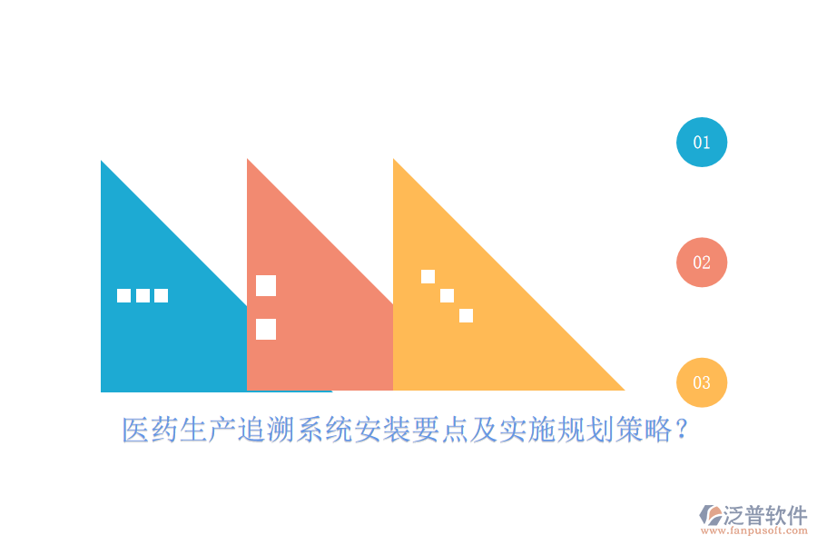 醫(yī)藥生產(chǎn)追溯系統(tǒng)安裝要點及實施規(guī)劃策略？