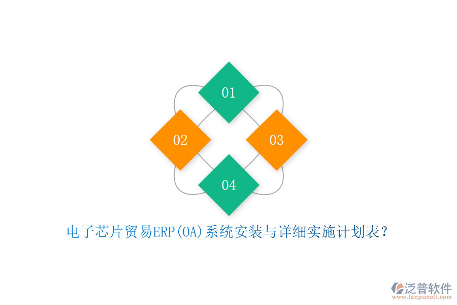 電子芯片貿(mào)易ERP(OA)系統(tǒng)安裝與詳細(xì)實(shí)施計(jì)劃表？