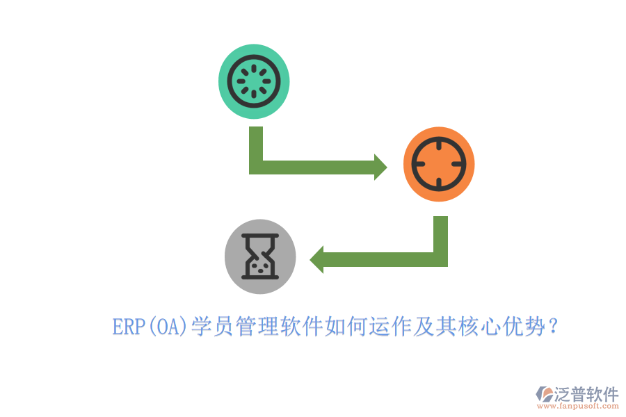 ERP(OA)學(xué)員管理軟件如何運(yùn)作及其核心優(yōu)勢(shì)？