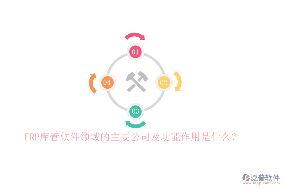 ERP庫(kù)管軟件領(lǐng)域的主要公司及功能作用是什么？