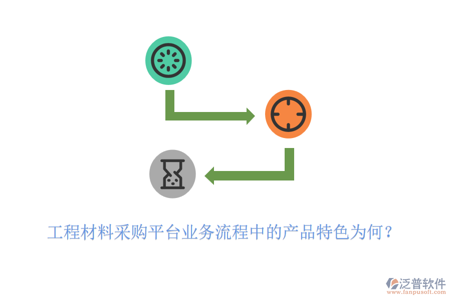 工程材料采購(gòu)平臺(tái)業(yè)務(wù)流程中的產(chǎn)品特色為何？
