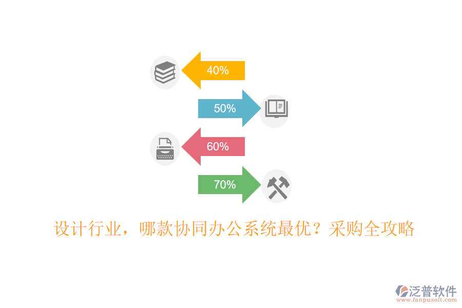 設(shè)計行業(yè)，哪款協(xié)同辦公系統(tǒng)最優(yōu)？采購全攻略