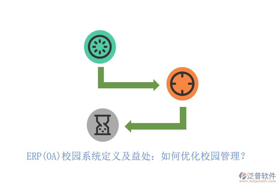 ERP(OA)校園系統(tǒng)定義及益處：如何優(yōu)化校園管理？