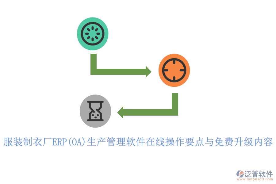 服裝制衣廠ERP(OA)生產(chǎn)管理軟件在線操作要點(diǎn)與免費(fèi)升級(jí)內(nèi)容