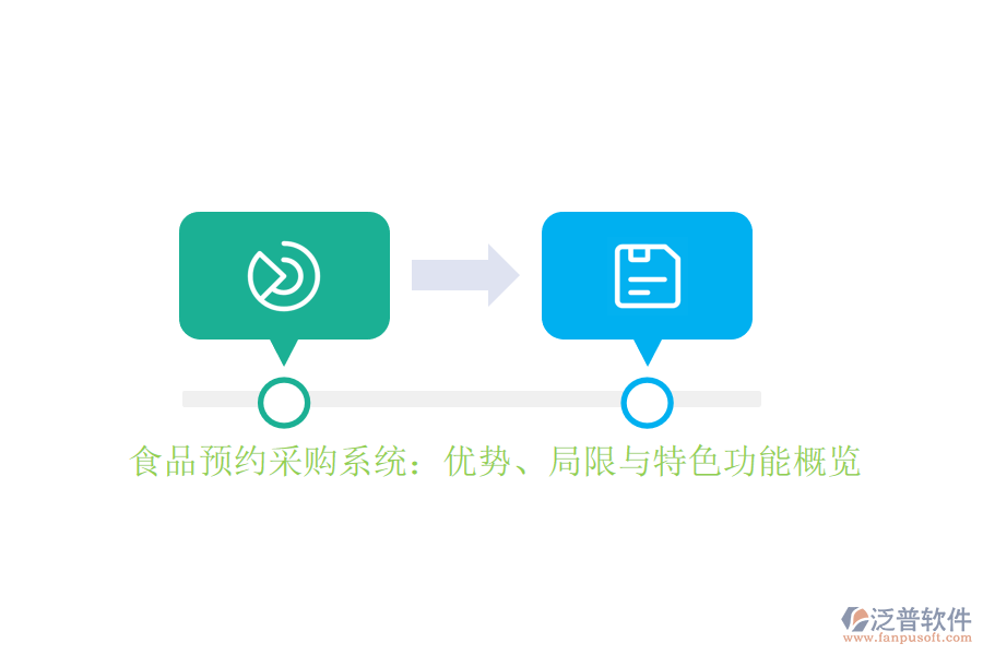 食品預(yù)約采購系統(tǒng)：優(yōu)勢、局限與特色功能概覽