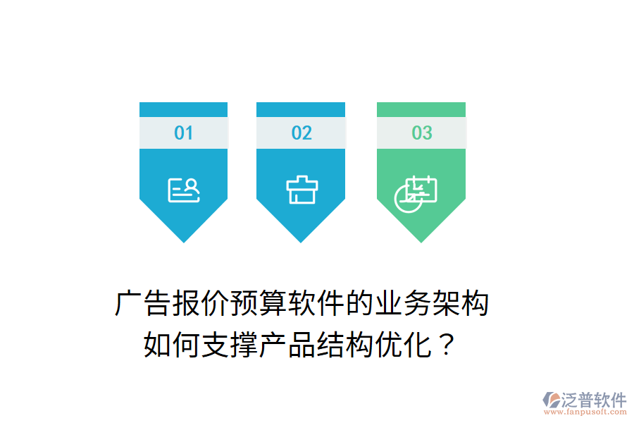 廣告報價預算軟件的業(yè)務架構如何支撐產品結構優(yōu)化？