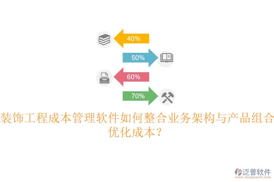 裝飾工程成本管理軟件如何整合業(yè)務(wù)架構(gòu)與產(chǎn)品組合，優(yōu)化成本？