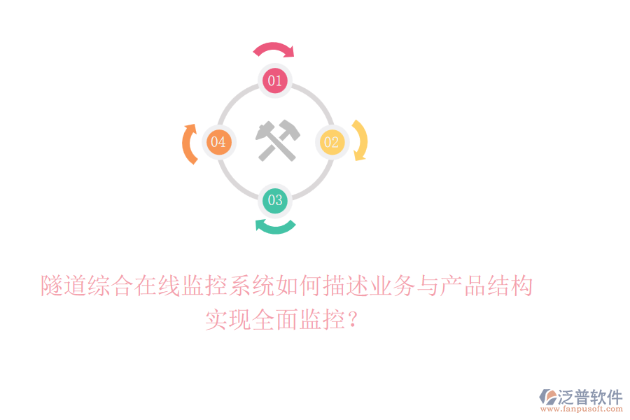 隧道綜合在線監(jiān)控系統(tǒng)如何描述業(yè)務(wù)與產(chǎn)品結(jié)構(gòu)，實(shí)現(xiàn)全面監(jiān)控？