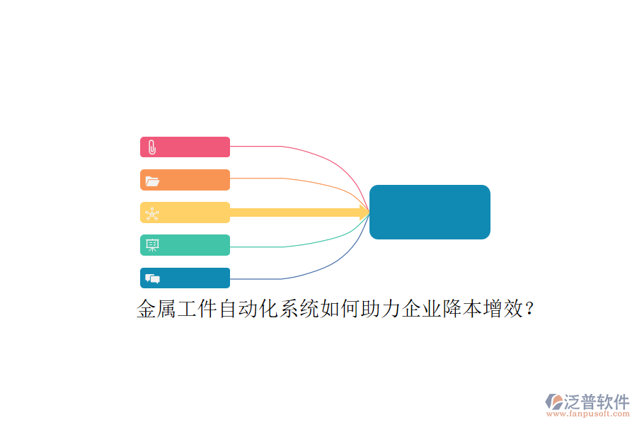 金屬工件自動(dòng)化系統(tǒng)如何助力企業(yè)降本增效？
