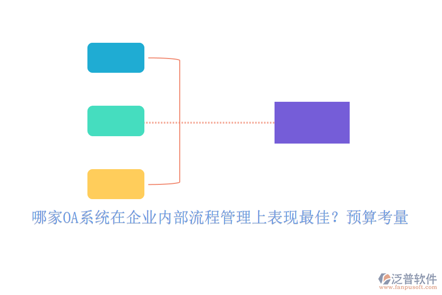 哪家OA系統(tǒng)在企業(yè)內(nèi)部流程管理上表現(xiàn)最佳？預(yù)算考量