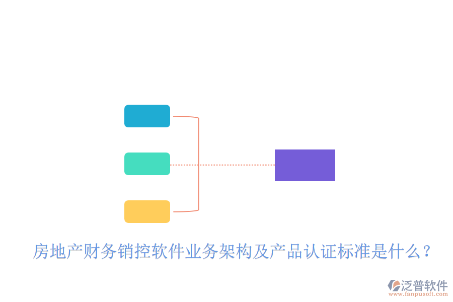 房地產(chǎn)財務(wù)銷控軟件業(yè)務(wù)架構(gòu)及產(chǎn)品認證標準是什么？