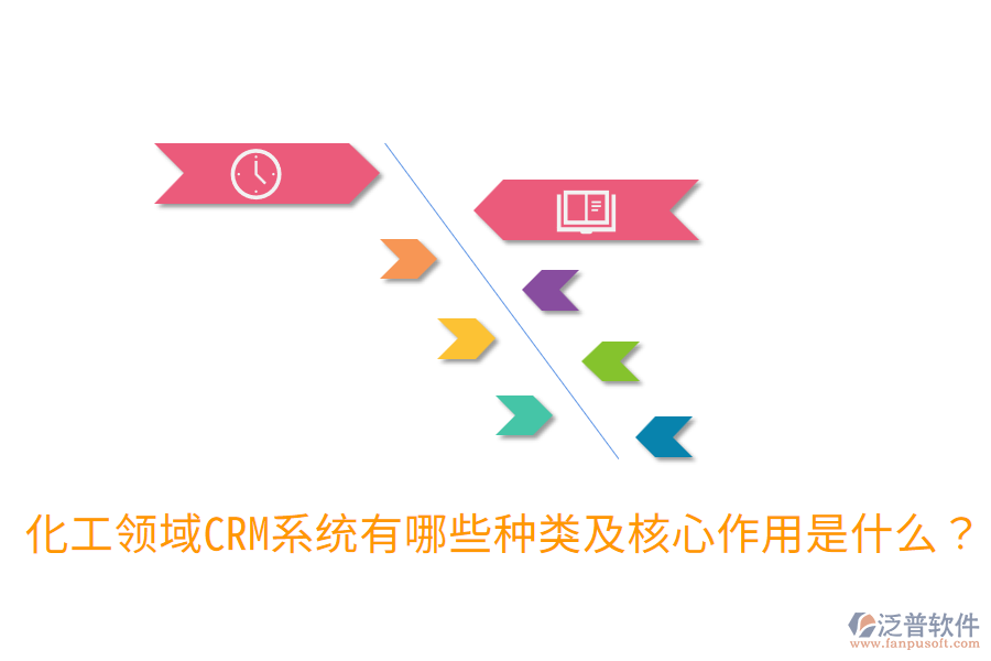  化工領(lǐng)域CRM系統(tǒng)有哪些種類及核心作用是什么？