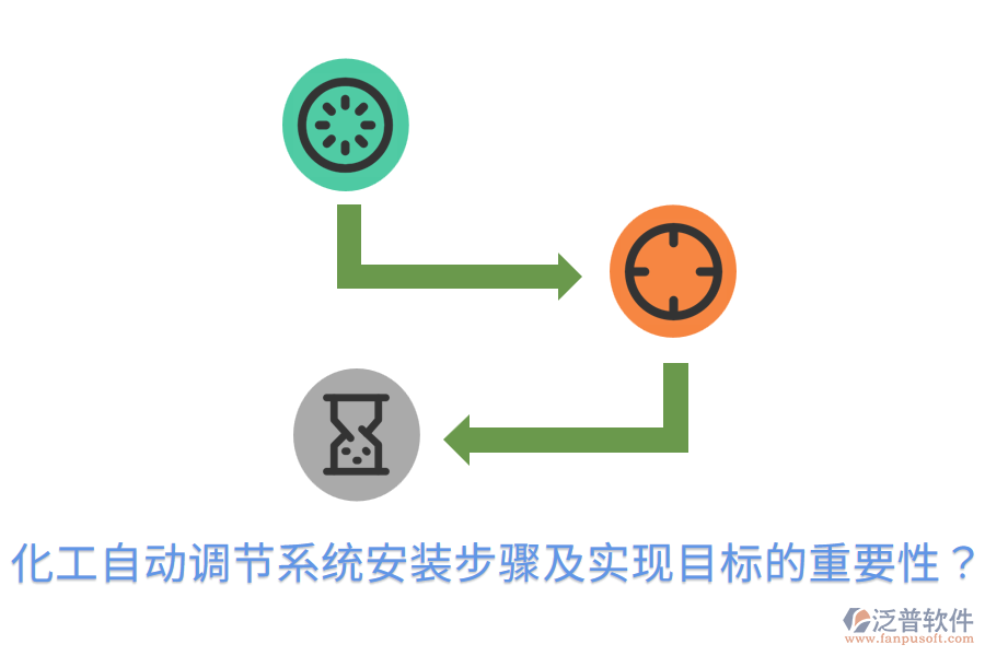  化工自動調(diào)節(jié)系統(tǒng)安裝步驟及實現(xiàn)目標(biāo)的重要性？