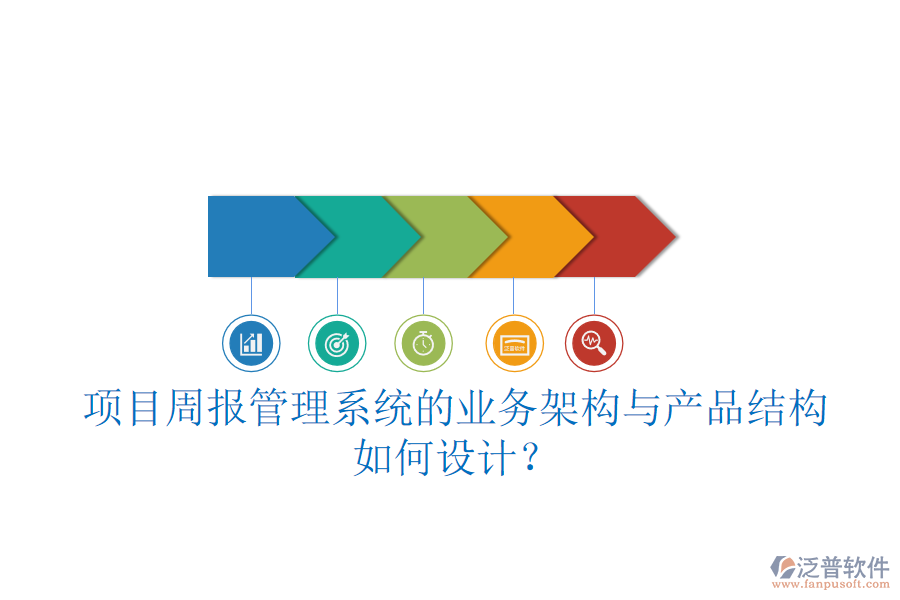 項目周報管理系統(tǒng)的業(yè)務架構與產(chǎn)品結構如何設計？