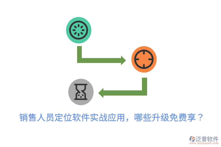  銷售人員定位軟件實戰(zhàn)應用，哪些升級免費享？