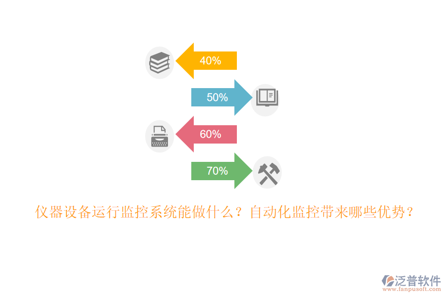 儀器設(shè)備運行監(jiān)控系統(tǒng)能做什么？自動化監(jiān)控帶來哪些優(yōu)勢？