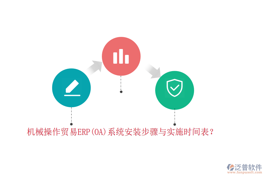 機(jī)械操作貿(mào)易ERP(OA)系統(tǒng)安裝步驟與實施時間表？
